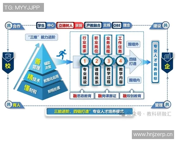 以训练为核心的全面发展模式探索与实践分析